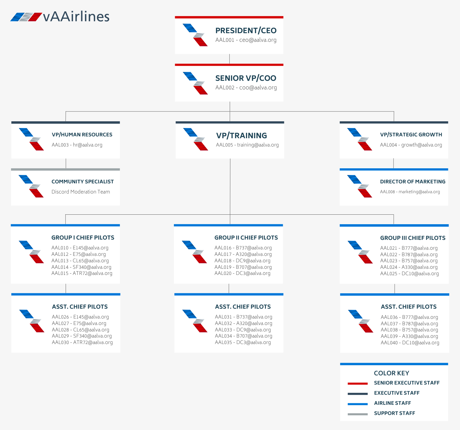 Org Chart vAAirlines